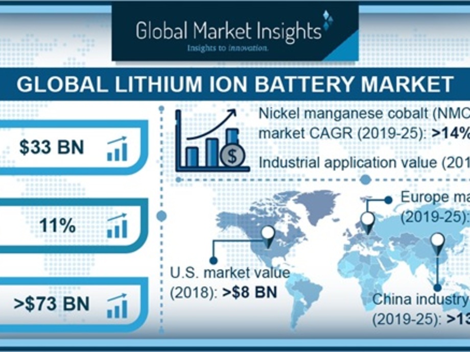 lithium 2025