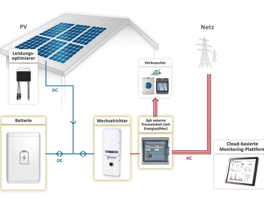 SolarEdge’s StorEdge: DC Coupled Solar Battery Storage System - Pv Europe