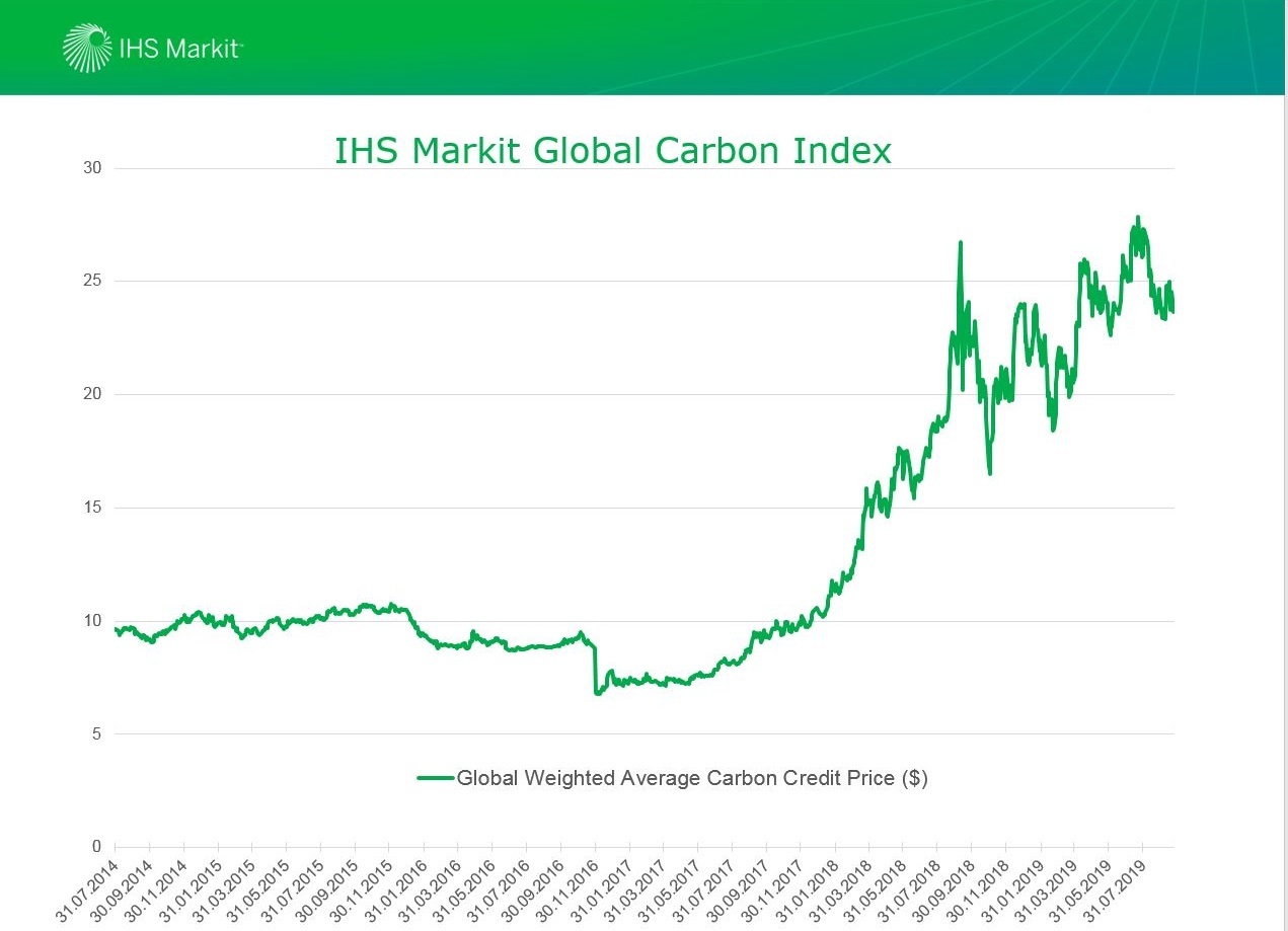 COVID-19 Has Turned Europe’s Carbon Market Upside Down