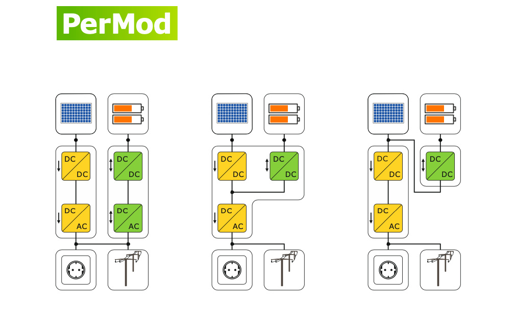 Simulation of battery systems