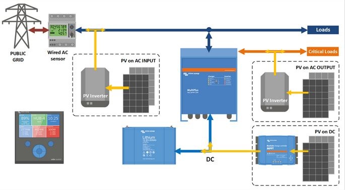 Victron Energy Presents New ESS And More Improvements - Pv Europe