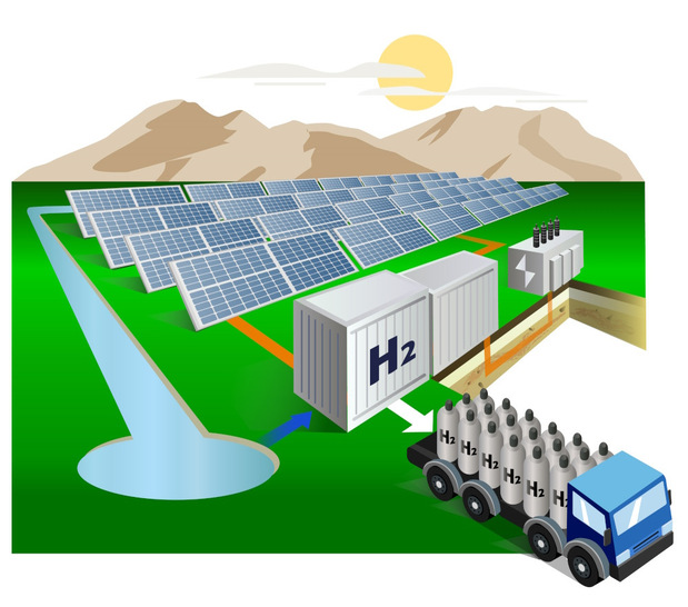 Scheme of a solar-to-hydrogen power plant. - © DH2 Energy