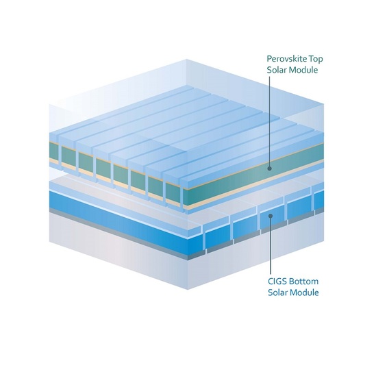 Perovskite/CIGS Tandem Cell With Record Efficiency Of 24.6 Percent | Pv ...