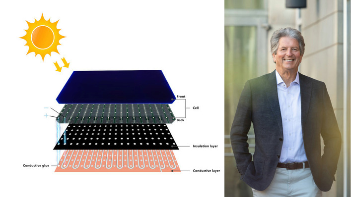 © Euronergy A ray of sunshine: Euronergy has a unique approach for contacting solar cells.