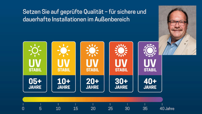 © Frank Mazur UV resistance is not a given - check that your components will cope in the sun.