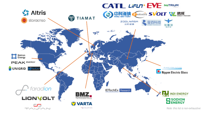 © IDTechEx All the key players – many in China.