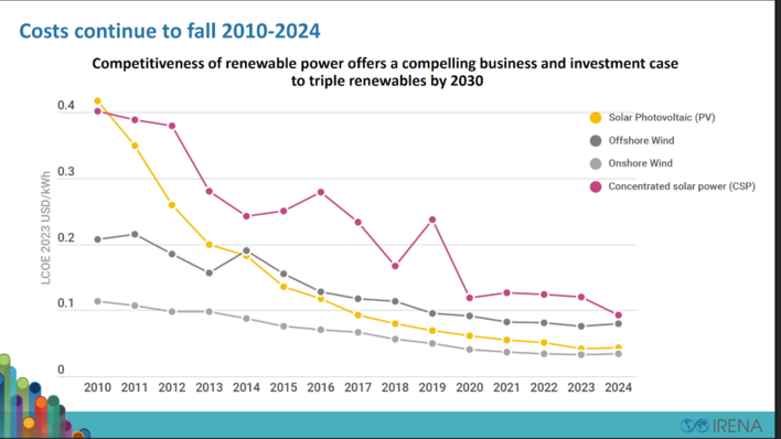 © IRENA Photovoltaic and renewable energy costs remain on a steady downward path, with only minor fluctuations.