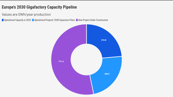 © New AutoMotive From cells to systems, Europe’s battery sector encompasses the full circle of production.