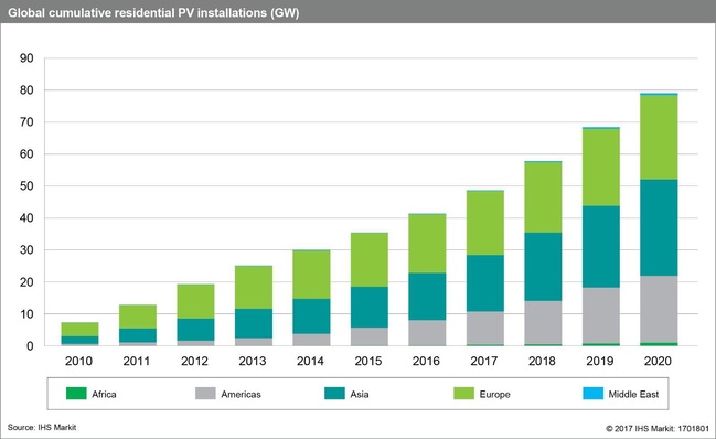 Energy Storage | Topics - pv Europe