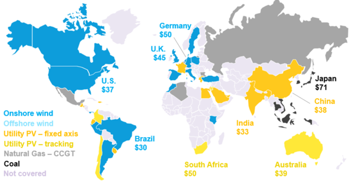 © BloombergNEF
